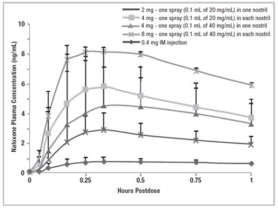 Figure 1 (b) (2y2 Figure 1 (b))